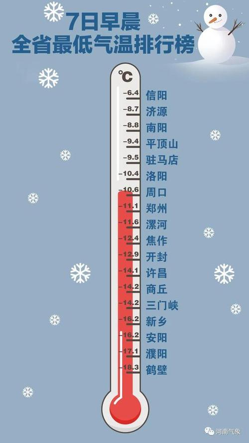 河南历史上最冷的一年?郑州12气温多少度-图1 河南历史上最冷的一年?郑州12气温多少度-图1