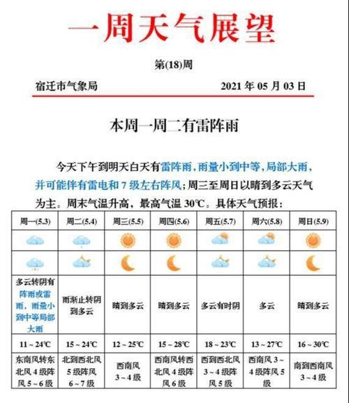 宿迁气候潮湿吗?宿迁气温是多少-图2 宿迁气候潮湿吗?宿迁气温是多少-图2