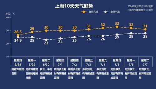 上海潮湿有多严重?上海平均湿度多少-图1 上海潮湿有多严重?上海平均湿度多少-图1