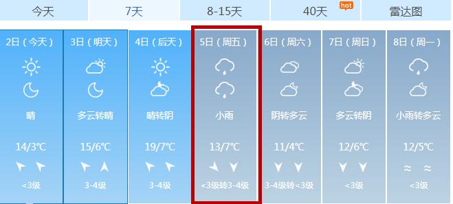 襄阳一年最高温度多少度?襄阳年平均气温是多少度-图1 襄阳一年最高温度多少度?襄阳年平均气温是多少度-图1