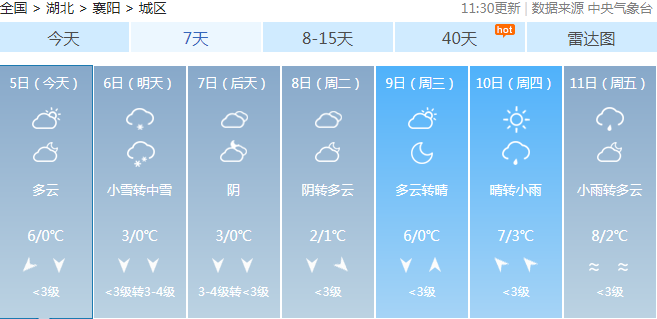 襄阳一年最高温度多少度?襄阳年平均气温是多少度-图2 襄阳一年最高温度多少度?襄阳年平均气温是多少度-图2