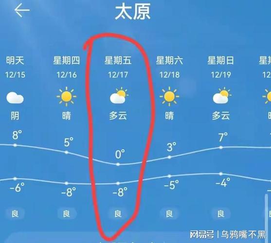 山西历史最冷纪录多少度?山西气候温度多少度-图1 山西历史最冷纪录多少度?山西气候温度多少度-图1
