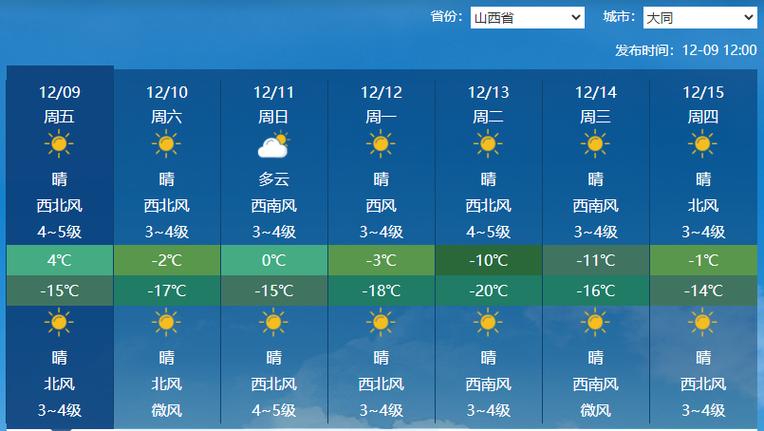 山西历史最冷纪录多少度?山西气候温度多少度-图3 山西历史最冷纪录多少度?山西气候温度多少度-图3