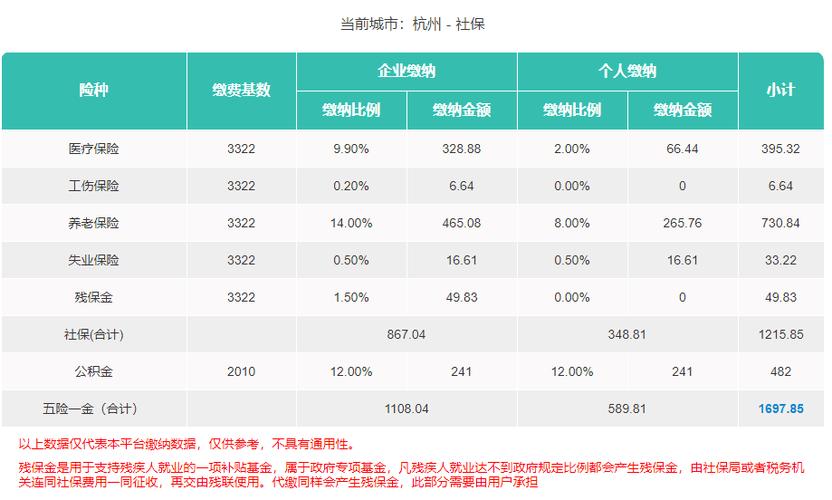 杭州12月份社保几号扣费?12月份的杭州气温是多少-图2 杭州12月份社保几号扣费?12月份的杭州气温是多少-图2