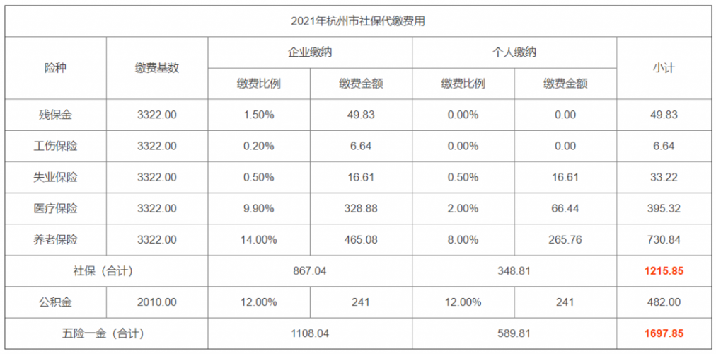 杭州12月份社保几号扣费?12月份的杭州气温是多少-图1 杭州12月份社保几号扣费?12月份的杭州气温是多少-图1