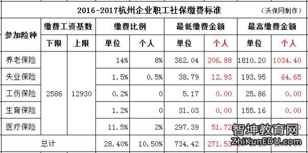 杭州12月份社保几号扣费?12月份的杭州气温是多少-图3 杭州12月份社保几号扣费?12月份的杭州气温是多少-图3