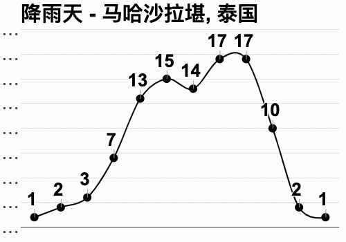 泰国2月气温多少度?泰国2月份温度是多少-图3 泰国2月气温多少度?泰国2月份温度是多少-图3