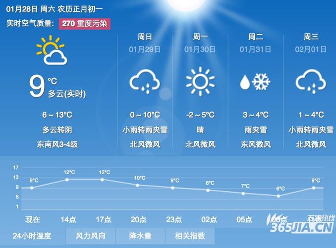 天气预报报多少个城市?天气预报咨询号码是多少-图3 天气预报报多少个城市?天气预报咨询号码是多少-图3
