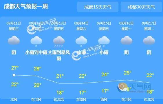2022年最高气温是多少?成都天气最高温度是多少-图3 2022年最高气温是多少?成都天气最高温度是多少-图3
