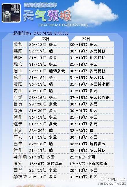 2022年最高气温是多少?成都天气最高温度是多少-图1 2022年最高气温是多少?成都天气最高温度是多少-图1