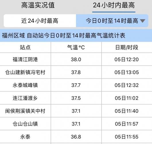 福州冬天气候?福州12个月温度是多少-图3 福州冬天气候?福州12个月温度是多少-图3