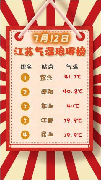 宜兴在江苏哪里?宜兴冬天温度在多少度-图3 宜兴在江苏哪里?宜兴冬天温度在多少度-图3