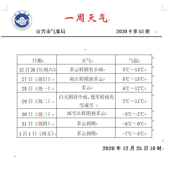 宜兴在江苏哪里?宜兴冬天温度在多少度-图2 宜兴在江苏哪里?宜兴冬天温度在多少度-图2