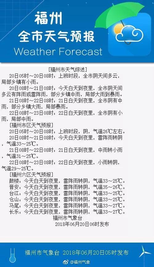 福州12月份穿什么衣服?福州12个月温度是多少钱-图2 福州12月份穿什么衣服?福州12个月温度是多少钱-图2