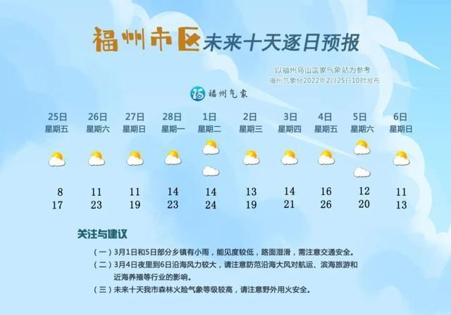 福州市几月份天气最好?福州12个月温度是多少时间-图1 福州市几月份天气最好?福州12个月温度是多少时间-图1