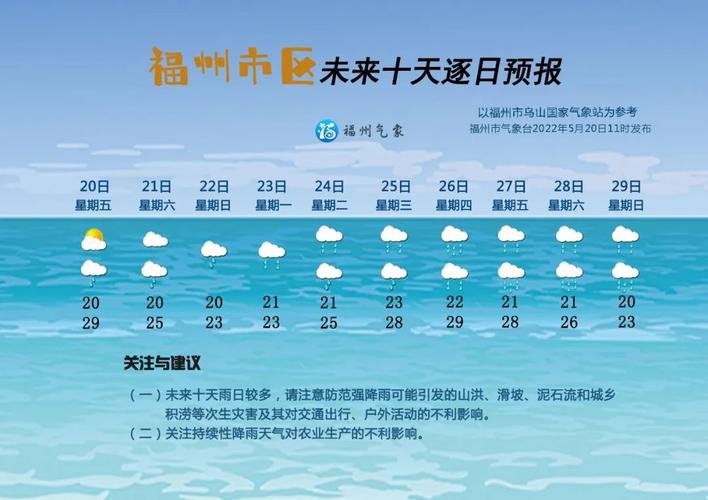 福州市几月份天气最好?福州12个月温度是多少时间-图2 福州市几月份天气最好?福州12个月温度是多少时间-图2