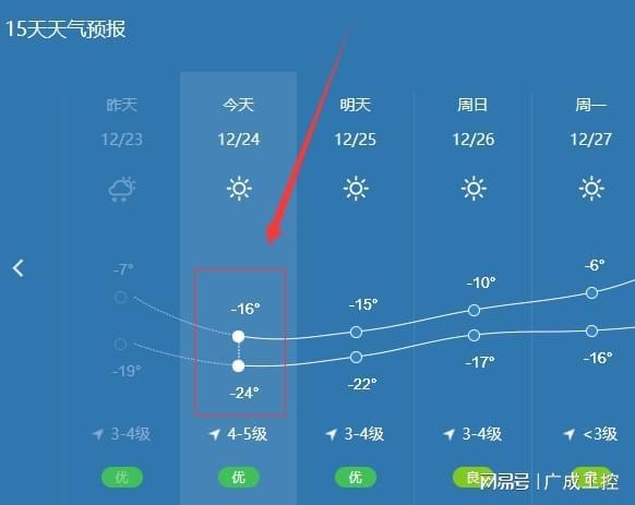 安徽广德气候特点?宜兴 冬天 温度多少时间-图3 安徽广德气候特点?宜兴 冬天 温度多少时间-图3
