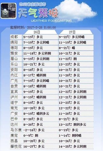2021年成都冬天的气温是多少度?成都天气最高温度是多少度-图3 2021年成都冬天的气温是多少度?成都天气最高温度是多少度-图3