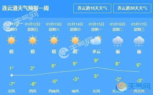 来港易必须在广东呆14天吗?福州天气跟香港天气相差多少时间-图2 来港易必须在广东呆14天吗?福州天气跟香港天气相差多少时间-图2