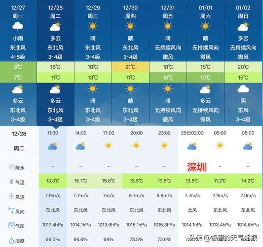 来港易必须在广东呆14天吗?福州天气跟香港天气相差多少时间-图3 来港易必须在广东呆14天吗?福州天气跟香港天气相差多少时间-图3