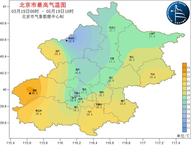 北京每个月湿度?大兴比北京气温高多少-图3 北京每个月湿度?大兴比北京气温高多少-图3