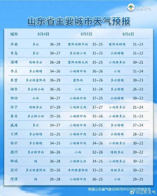 2021年1月6日济南气温多少度?济南明天多少度-图3 2021年1月6日济南气温多少度?济南明天多少度-图3