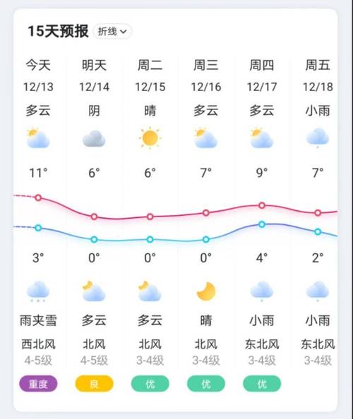 现在去华东五市穿什么衣服好?气温跟天气-?华东五温度多少-图3 现在去华东五市穿什么衣服好?气温跟天气-?华东五温度多少-图3