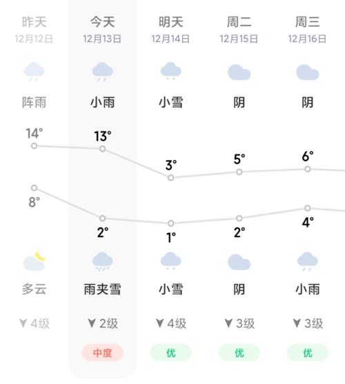 江西南昌冬天冷不冷?南昌冬季气温一般在多少-图3 江西南昌冬天冷不冷?南昌冬季气温一般在多少-图3