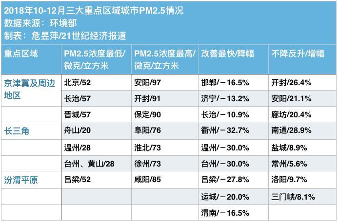 MD,那都是雾霾,PM2.5都上30,算不算严重?pm2.5多少是雾霾-图1 MD,那都是雾霾,PM2.5都上30,算不算严重?pm2.5多少是雾霾-图1