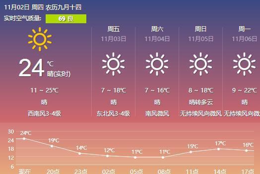新乡热力公司供暖入户水温多少度?新乡1月气温在多少度-图1 新乡热力公司供暖入户水温多少度?新乡1月气温在多少度-图1