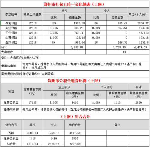 2021郑州社保7月社保调整基数?郑州1月份多少度-图3 2021郑州社保7月社保调整基数?郑州1月份多少度-图3