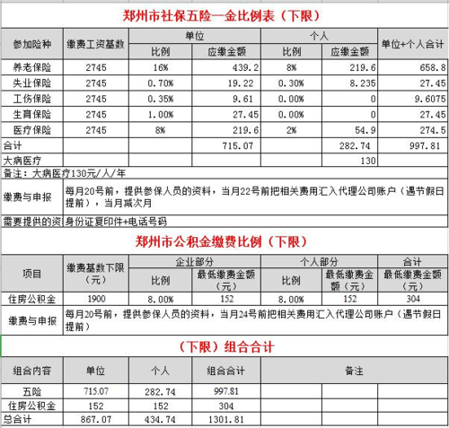 2021郑州社保7月社保调整基数?郑州1月份多少度-图2 2021郑州社保7月社保调整基数?郑州1月份多少度-图2