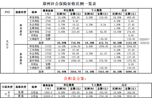 2021郑州社保7月社保调整基数?郑州1月份多少度-图1 2021郑州社保7月社保调整基数?郑州1月份多少度-图1