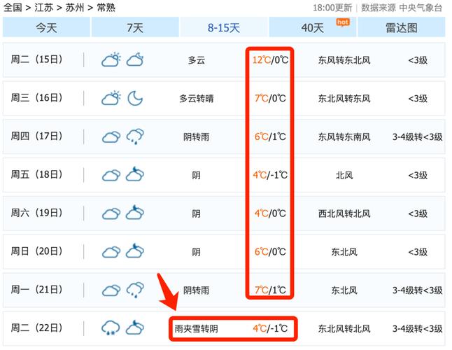 常熟年最低气温多少?常熟22号温度多少-图1 常熟年最低气温多少?常熟22号温度多少-图1
