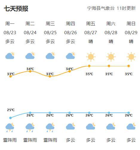 宁海明港码头至大榭穿鼻岛有几海里?宁海十月份天气多少-图3 宁海明港码头至大榭穿鼻岛有几海里?宁海十月份天气多少-图3