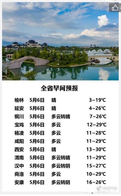 陕西省气温排行榜?渭南市年平均气温是多少-图2 陕西省气温排行榜?渭南市年平均气温是多少-图2