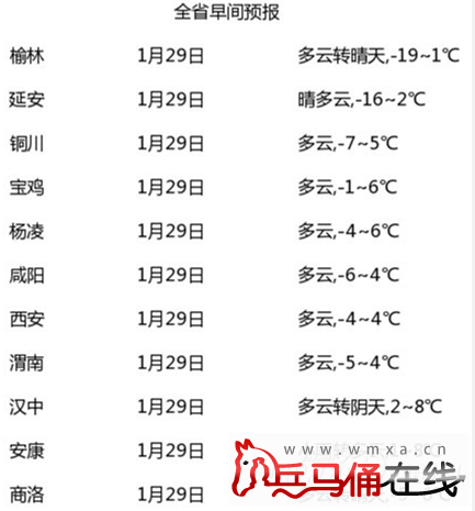 陕西省气温排行榜?渭南市年平均气温是多少-图1 陕西省气温排行榜?渭南市年平均气温是多少-图1
