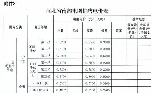石家庄电费最新收费标准?石家庄现在是多少度-图1 石家庄电费最新收费标准?石家庄现在是多少度-图1