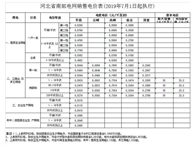 石家庄电费最新收费标准?石家庄现在是多少度-图2 石家庄电费最新收费标准?石家庄现在是多少度-图2