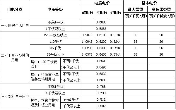 石家庄电费最新收费标准?石家庄现在是多少度-图3 石家庄电费最新收费标准?石家庄现在是多少度-图3