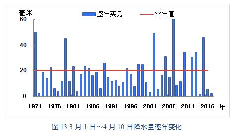 大连年降水量?大连年降水量是多少-图1 大连年降水量?大连年降水量是多少-图1