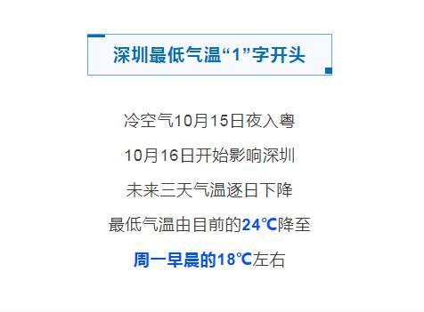 为什么深圳没冬天?深圳11月气温是多少-图2 为什么深圳没冬天?深圳11月气温是多少-图2