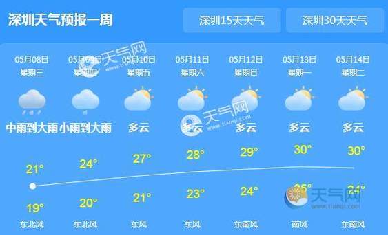 深圳天气温度:21℃~ 14℃适宜穿什么衣服?深圳11月气温是多少度-图1 深圳天气温度:21℃~ 14℃适宜穿什么衣服?深圳11月气温是多少度-图1