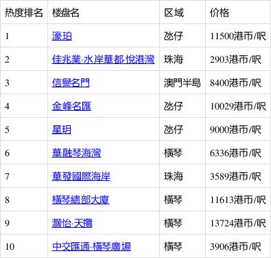 澳门七月份热吗?澳门今年十一月气温多少度-图1 澳门七月份热吗?澳门今年十一月气温多少度-图1