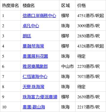澳门七月份热吗?澳门今年十一月气温多少度-图3 澳门七月份热吗?澳门今年十一月气温多少度-图3