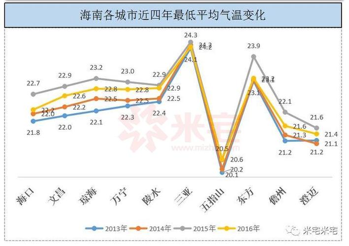海南三亚的气候与琼海的区别?琼海每年最低气温是多少-图1 海南三亚的气候与琼海的区别?琼海每年最低气温是多少-图1
