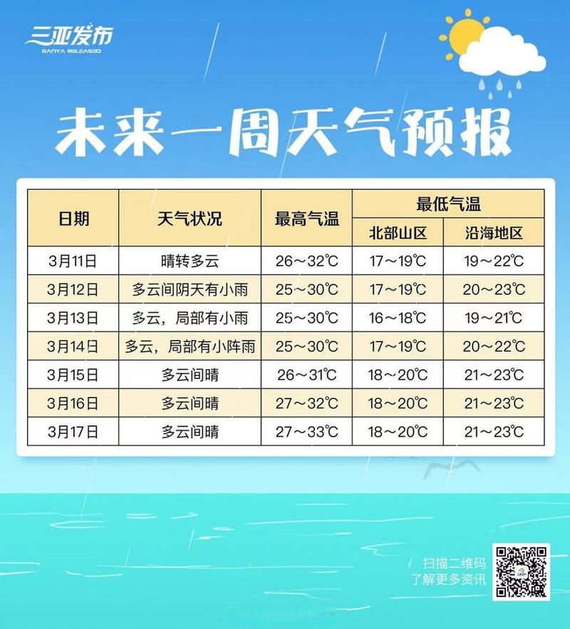 12月三亚温度?三亚天气多少度-图2 12月三亚温度?三亚天气多少度-图2