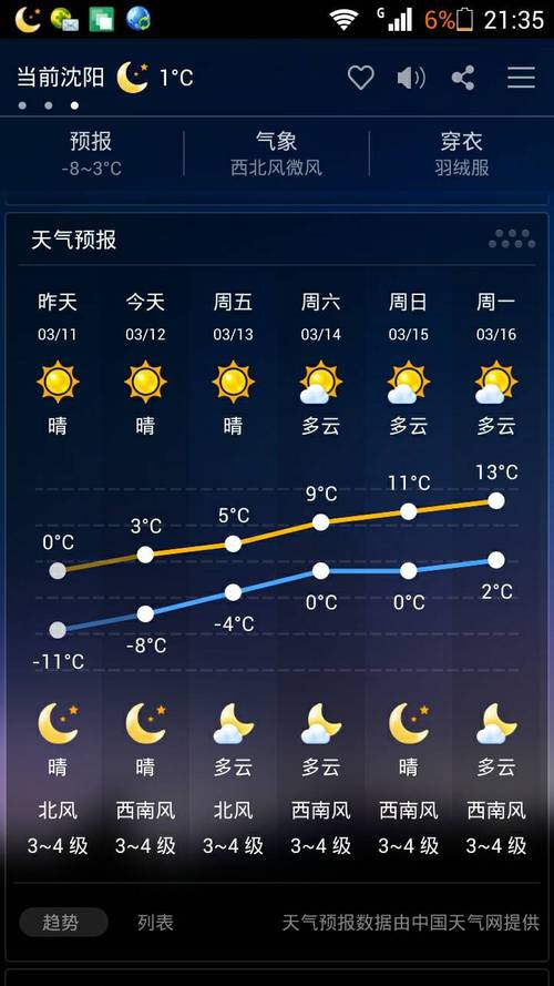 沈阳地表温度?明天沈阳的温度是多少-图3 沈阳地表温度?明天沈阳的温度是多少-图3