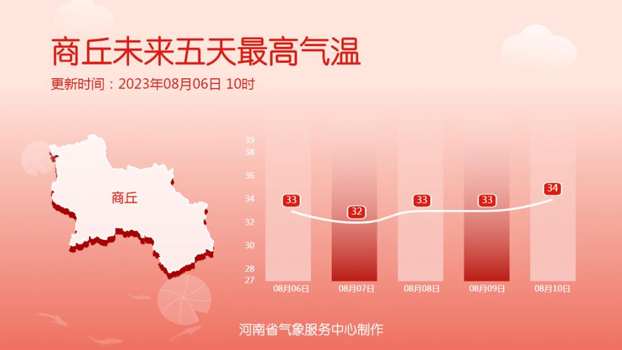 4113232是哪里的身份证?河南南召县最低气温是多少-图3 4113232是哪里的身份证?河南南召县最低气温是多少-图3