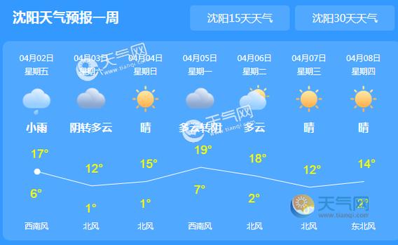 沈阳天气预报,穿什么衣服合适?明天沈阳的温度是多少度-图3 沈阳天气预报,穿什么衣服合适?明天沈阳的温度是多少度-图3